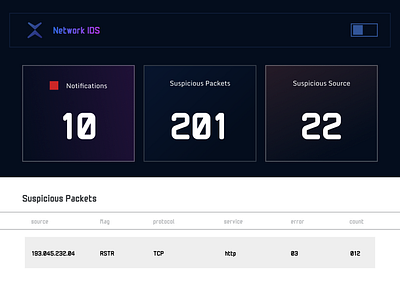 Hybrid Network IDS app design software ui ux xboring tech