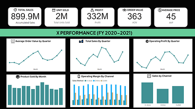 Sales Performance Data Viz Using PowerBI data visualization excel powerbi python