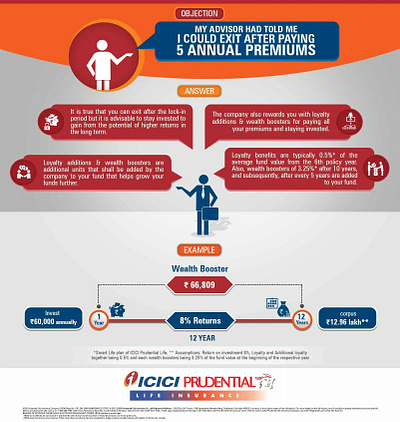 Employee Training Infographic Creative datavisualization designagency infographicdesign