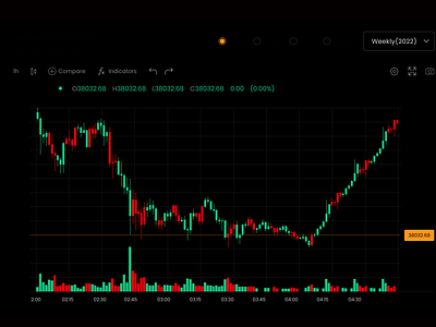 Market Graph trading market analysis