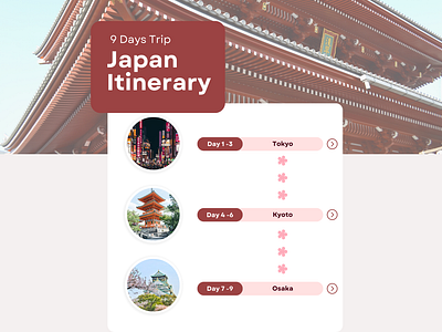 Daily UI 079 – Itinerary dailyui dailyui079 dailyuichallenge design graphic design itinerary ui