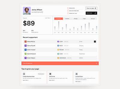 Dashboard Design for Monetization Product content crypto dashboard graphs growth monetization money neopop product design ui ux web design web3
