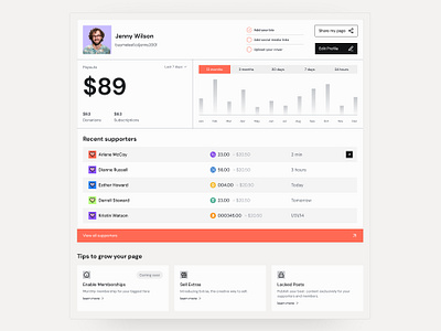 Dashboard Design for Monetization Product content crypto dashboard graphs growth monetization money neopop product design ui ux web design web3