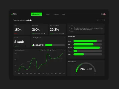 Dashboard UI Design admin panel dashboard dashboard design ui uiux user interface