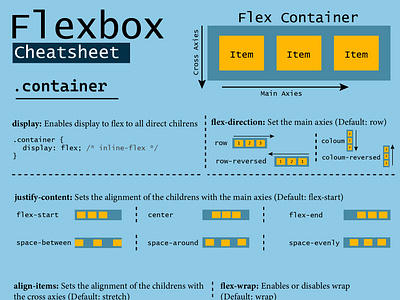 Flexbox cheatsheet for beginners cheathseet css flexbox html responsive