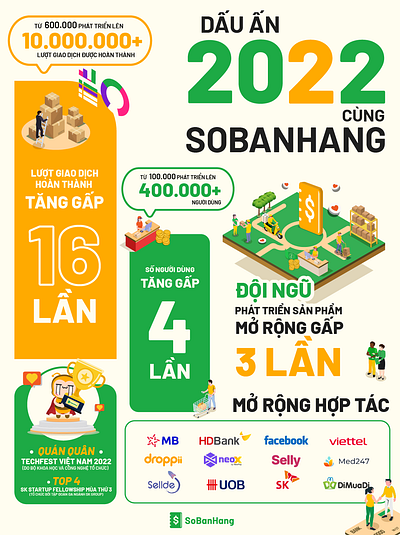 2022 end year inforgraphic ads banner design graphic design inforgraphic poster thiet ke do hoa thietke