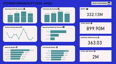 Performance XYZ Using Figma & PowerBI data visualizat dataviz excel powerbi python