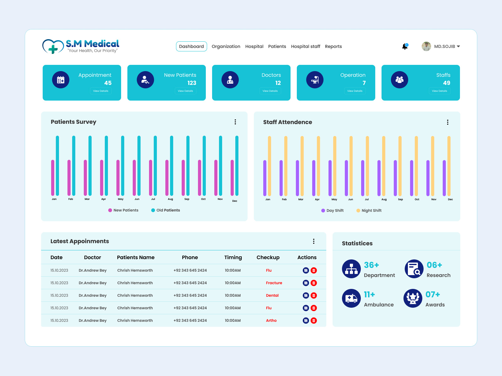 Hospital Admin Dashboard admin admin dashboard admin template admin templates branding dashboard dashboard design design hospital admin hospital dashboard interaction design interfacedesign medical admin medical dashboard uidesign uxdesign webdesign