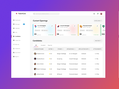 HR Management Dashboard color schemes design that dazzles design that speaks human centered aesthetics icons ingenious interface intuitive innovation layout navigation responsiveness typography user experience (ux): user interaction visual harmony widgets and components