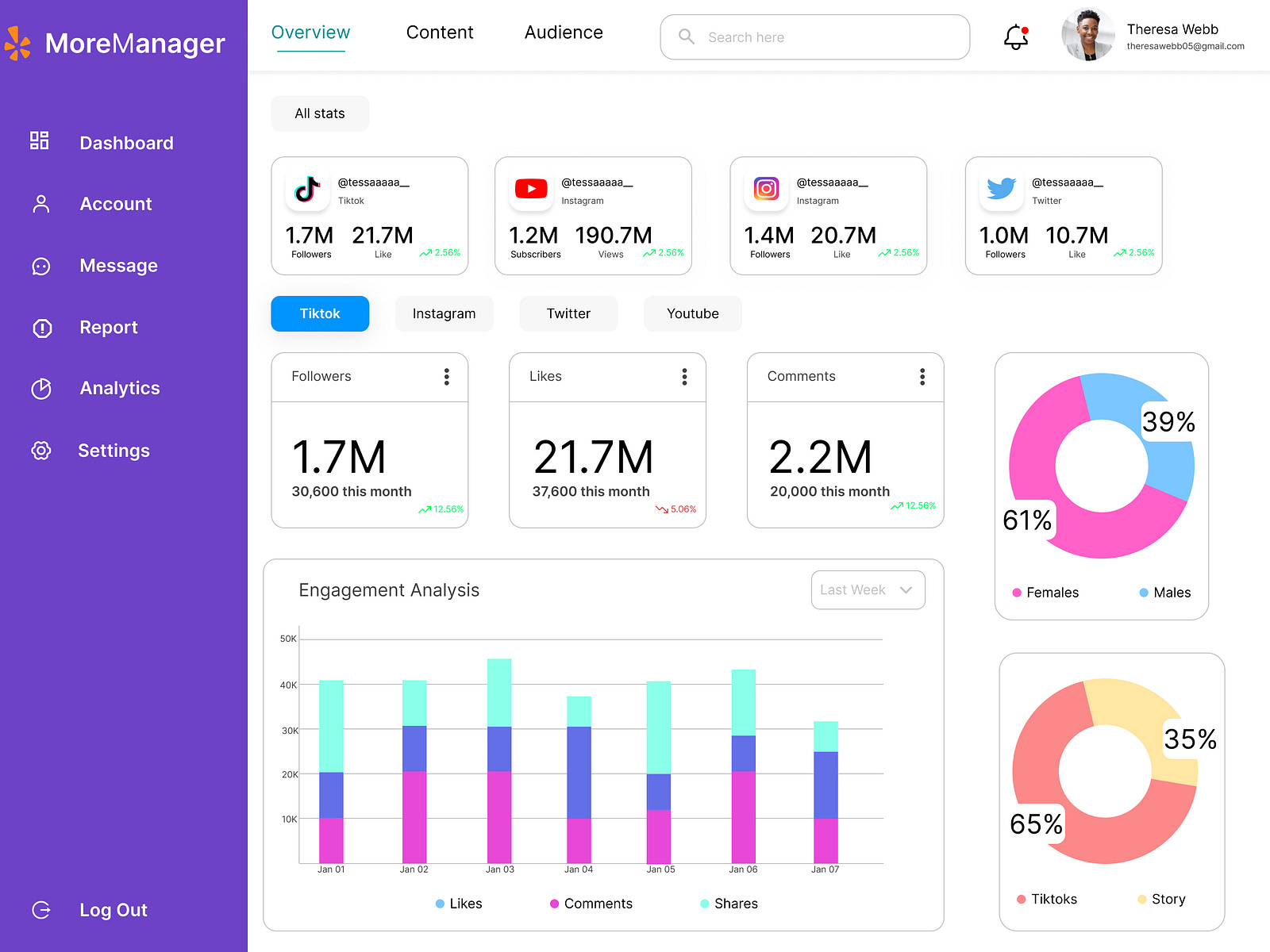 Analytics Chart UI design by Emmanuella Blay Andoh on Dribbble