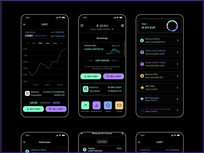 Crypto Mobile App Design 📱 analytics animation app assets crypto currency dashboard design finance fintech ios management mobile mobile app modern design platform saas trading ui ux