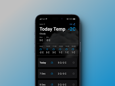 Hype 4 Academy (Day 24) daily ui dailyui design mobile ui ui weather forecast view