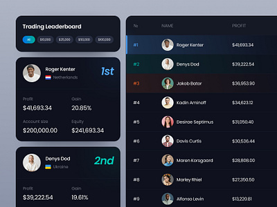 Bright Funded Leaderboard blockchain capital cryptocurrency dapp dashboard finance fintech funding investment platform product design startup technology trader trading ui ux website