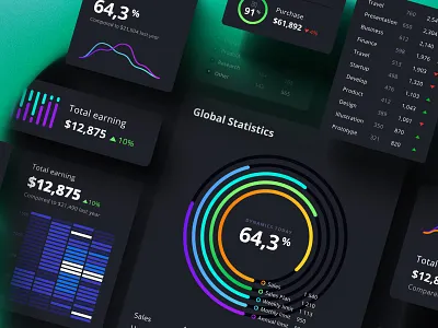 Orion UI kit – data visualization and charts templates for Figma ai business card chart code corporate dashboard dataviz desktop development infographic saas service startup statistic tech template tile ui widgets