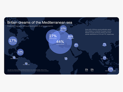 Travel Destination Data Visualization appinio bubble chart data data vis data visualization design flat design graphic design insights map market research report survey travel