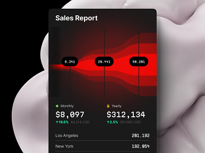 Hyper Charts templates bar chart dashboard dataviz design desktop hunt infographic it line product report saas sales service statistic template ui аunnel