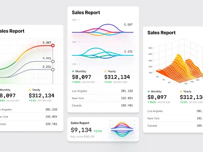 Hyper Charts templates 3d animation card chart dashboard dataviz desktop graphic design light line chart motion graphics saas service statistic tech template tile trend ui ux