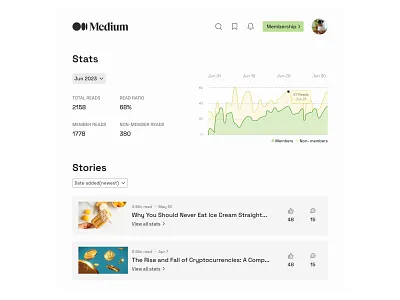 Day 18 >Daily Ui Challenge anallytics dailyui graph medium redesign monthly statistics stats stories