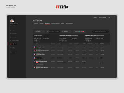 Tifia – Personal Area. Affiliate / Referrals. broker dark finance fintech forex product design trading ui