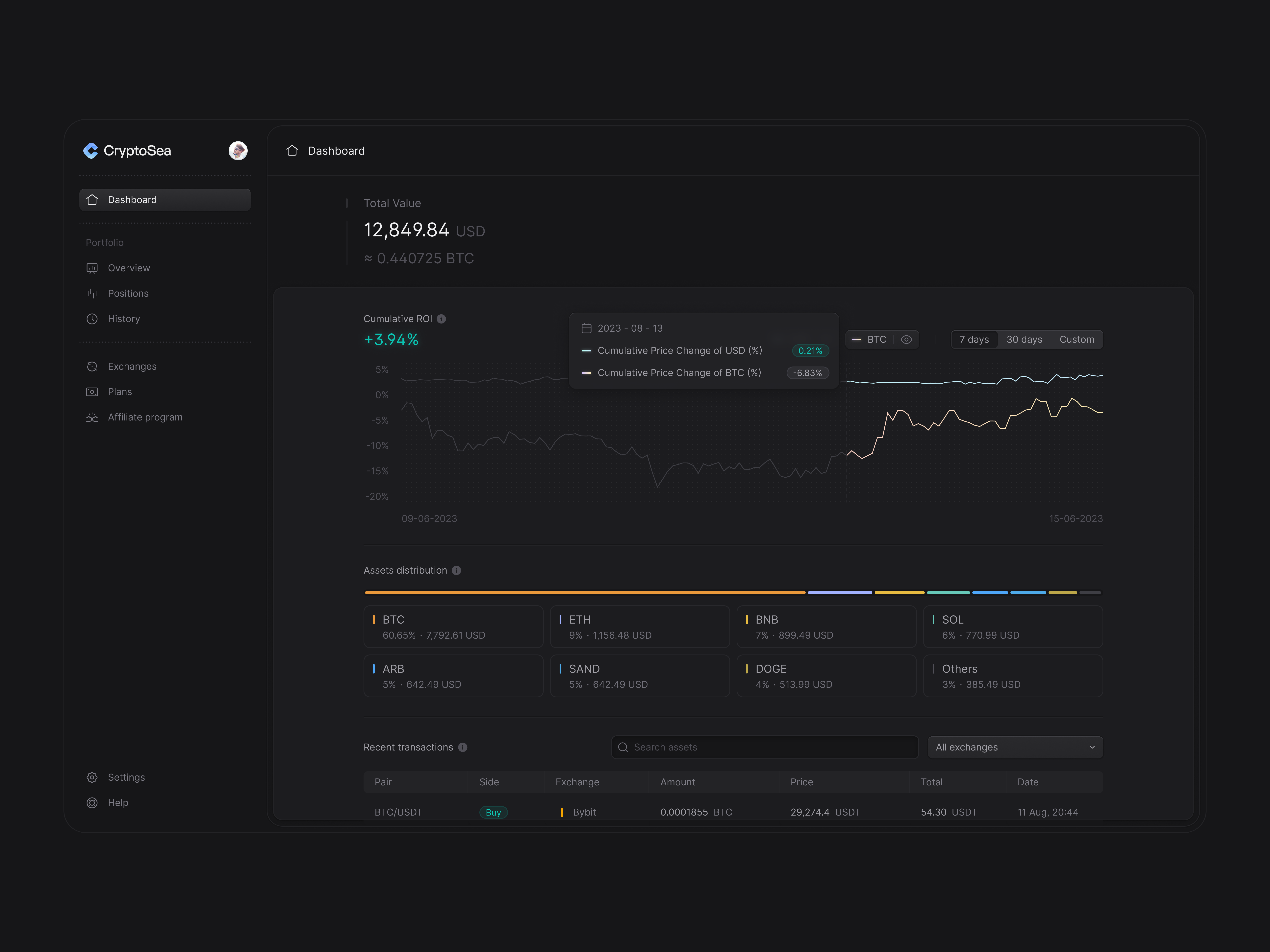 WIP Crypto Dashboard bar chart chart crypto crypto dashboard dashboard left navigation line chart roi saas ui