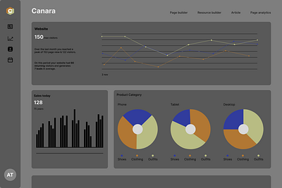 Day 18 (Analytics Chart) challenge dailyui figma ui website