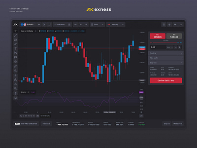 Concept UX & UI Design. Exness Terminal. broker dark exness finance fintech forex product design trade terminal trading ui