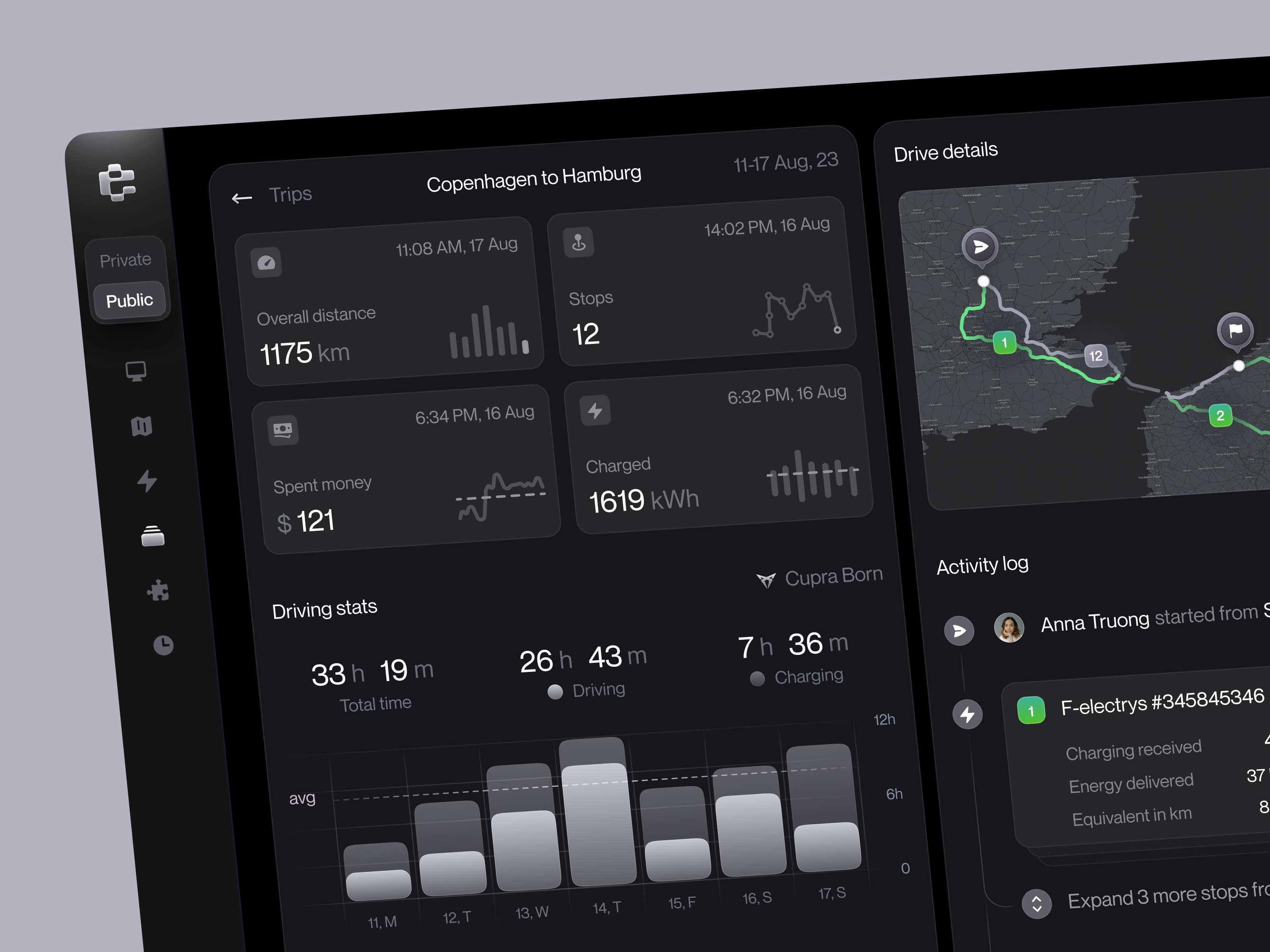 Example of Travel history | Trip overview | EV charging reports | Dashboard