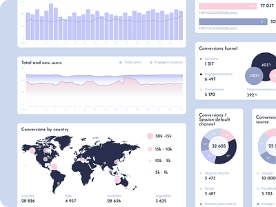 ClickHouse - Marketing Performance Tool analytics app branding chart conversions dashboard data visualization design finance graphic design presenation reporting search social ui ux visualization