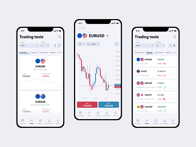 Mobile Trade App – Concept UX & UI Design. broker finance fintech forex mobile mobile app trading ui