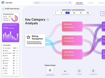 Finance Dashboard Admin Portal Figma ReactJs admin app admin portal admin side dashboard design figma finance app finance dashboard invoice app invoices saas ui uiux ux web app website