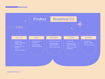 Upgrade Roadmap in PowerPoint animation deck design google slides graphic design keynote keynote design minimal pitch deck power point powerpoint powerpoint design powerpoint presentation presentation design presentation layout presentstion timeline typography