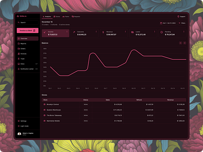 Financial Dashboard branding ui