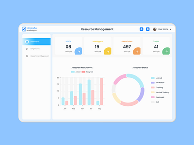 Cms Panel - Resource Management Dashboard branding design illustration logo mobile app ui ui design uidesign uiux ux