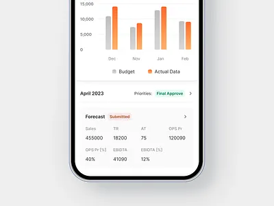 Restaurant Management System app chart charts dashboard data inter ios mobile orange saas statistics stats status typography ui ui design user experience user interface ux ux design