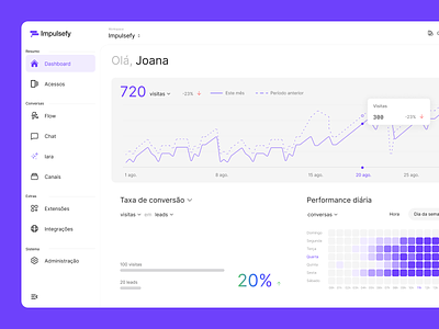 Impulsefy Product UI artificial intelligence dashboard graph marketing product purple sales ui ux