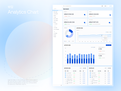 Analytic Chart ui