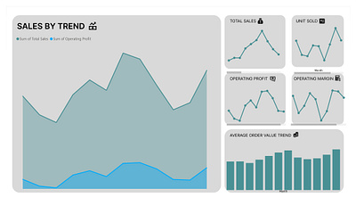 Sales Dashboard Data Visualization using PowerBI & Figma data visualizat data visualization dataviz excel powerbi python