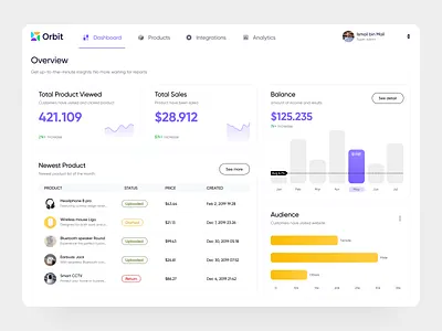 Orbit - Overview Page dashboard e commerce dashboard ecommerce merchant online store overview product dashboard product design revenue saas sales dashboard sales overview shopify store dashboard store management store website ui ui design uiux ux design