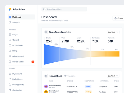 SalesPulse - Sales Analytics Dashboard analytics analytics dashboard chart dashboard dipa inhouse interface minimal product product design sales analytics dashboard sales funnel ui ui design web app webapp