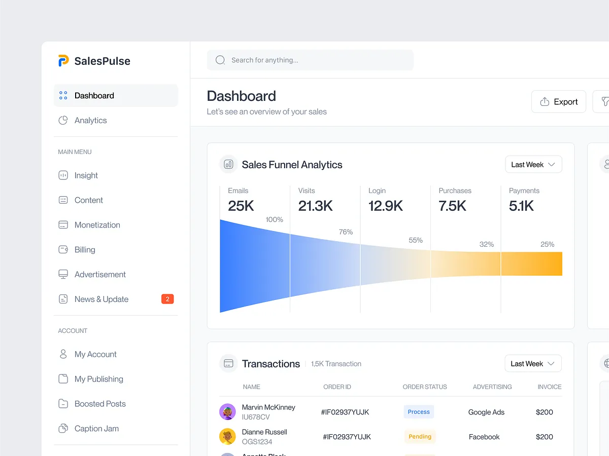 Sales funnel software dashboard illustration