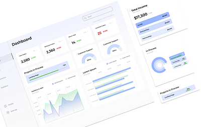 E-Commerce Dashboard branding ui