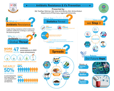 Leaflet Design branding graphic design