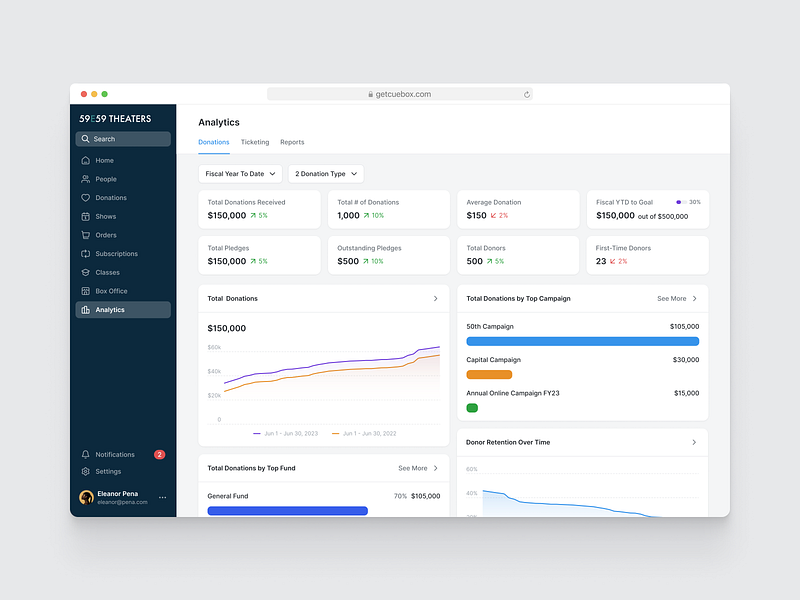 Performing Arts Analytics analytics card chart dashboard data data vis data visualisation data visualization grid material ui mui performing arts reports tailwind ticket ticketing