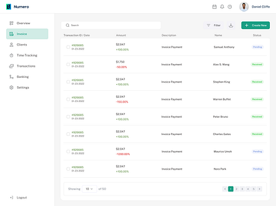 Admin Dashboard dashboard design finance fintech ui webapp