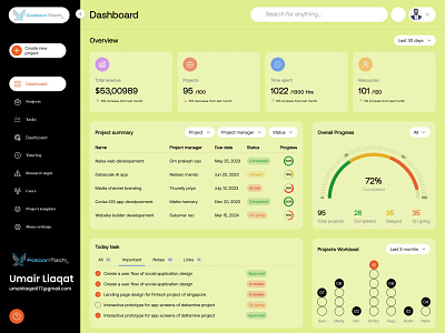 Dashboard Design for Projects Evaluation 🌟 dashboarddesign datavisualization dribbbledesign futureofdashboards intuitiveui projectmanagement