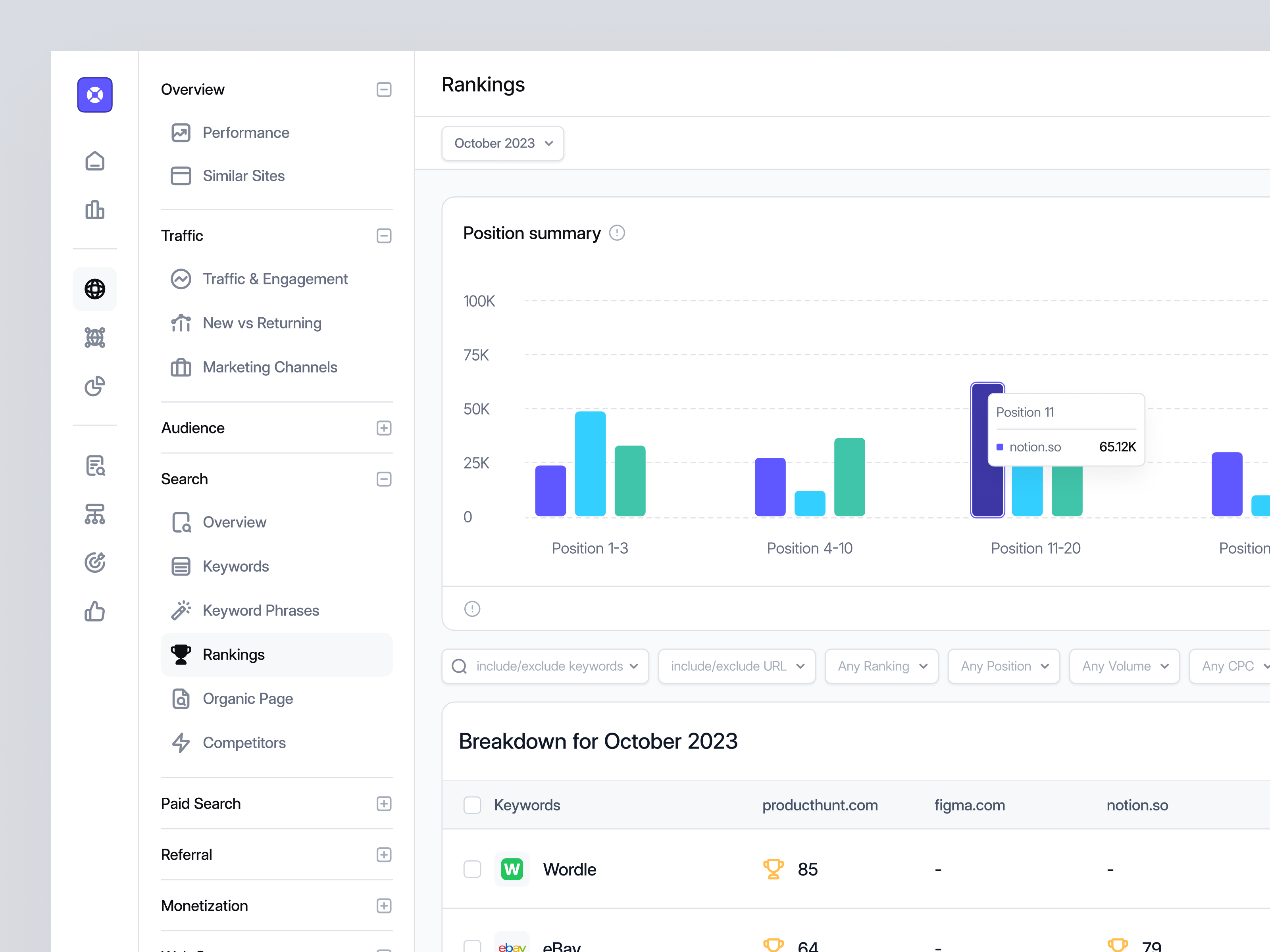 Marketing - Dashboard advertising branding clean dashboard design list marketing marketing solution saas table ui uidesign ux uxdesign web app web design