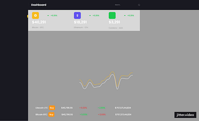 Dashboard Trading