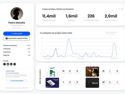 Daily UI #018 – Analytics Chart analytics chart behance challange dailyui graphic design redesign statistic