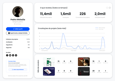 Daily UI #018 – Analytics Chart analytics chart behance challange dailyui graphic design redesign statistic