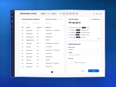 Data risk dashboard bank banking banking innovation digital banking finance fintech ui ux